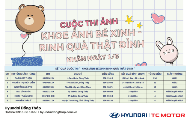 HYUNDAI ĐỒNG THÁP CÔNG BỐ KẾT QUẢ CUỘC THI “KHOE ẢNH BÉ XINH, RINH QUÀ THẬT ĐỈNH”