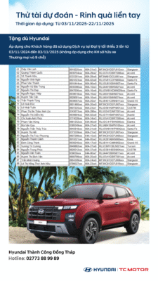 🎁 TRÂN TRỌNG CẢM ƠN QUÝ KHÁCH HÀNG CÙNG HYUNDAI THỬ TÀI DỰ ĐOÁN – RINH QUÀ LIỀN TAY!