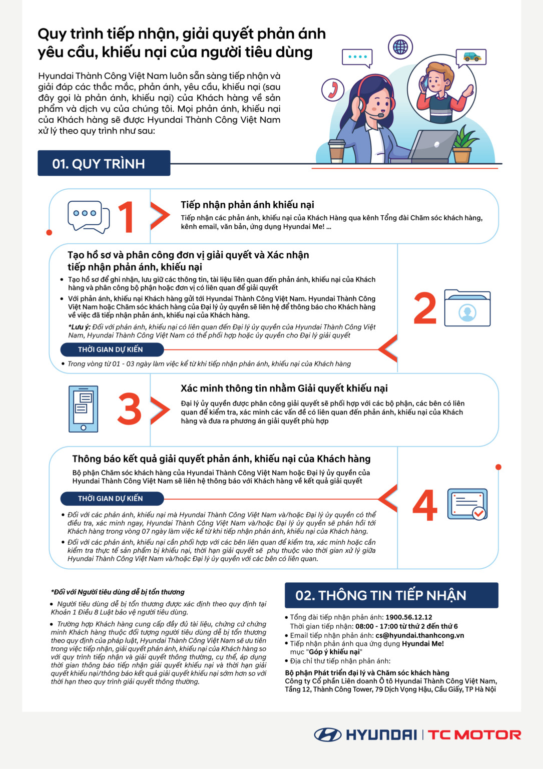 Quy trình tiếp nhận, giải quyết phản ánh, yêu cầu, khiếu nại của người tiêu dùng - Hyundai Thành Công Việt Nam